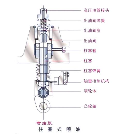 柱塞泵的工作原理与结构特点解析——以注脂泵为例