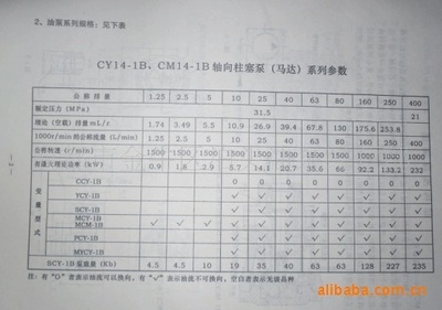 深入解析柱塞泵 从轴向高压泵到2.5M定量泵的应用